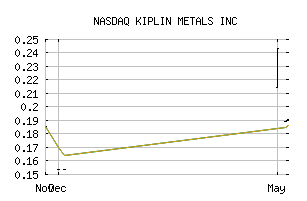 NASDAQ_ALDVF