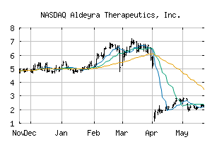 NASDAQ_ALDX