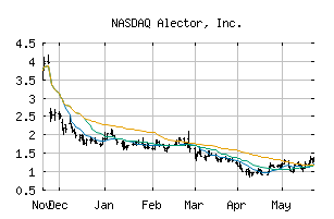 NASDAQ_ALEC