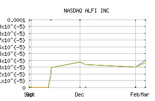 NASDAQ_ALFIQ