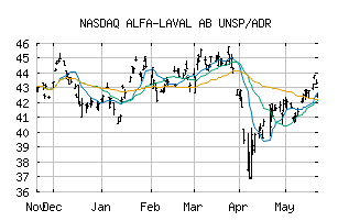 NASDAQ_ALFVY