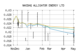 NASDAQ_ALGEF