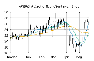 NASDAQ_ALGM