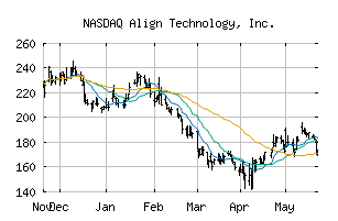 NASDAQ_ALGN