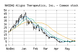 NASDAQ_ALGS