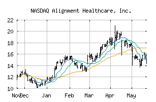 NASDAQ_ALHC