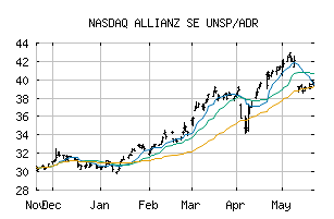 NASDAQ_ALIZY