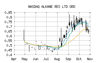 NASDAQ_ALKEF