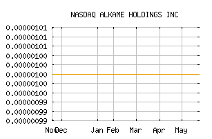 NASDAQ_ALKM