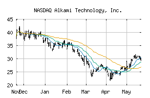 NASDAQ_ALKT