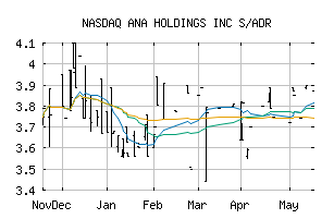 NASDAQ_ALNPY