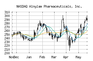 NASDAQ_ALNY