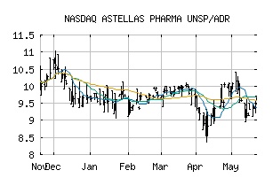 NASDAQ_ALPMY