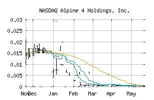 NASDAQ_ALPP