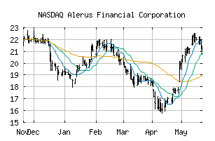 NASDAQ_ALRS