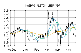 NASDAQ_ALSMY