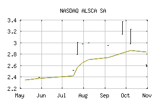 NASDAQ_ALSSF