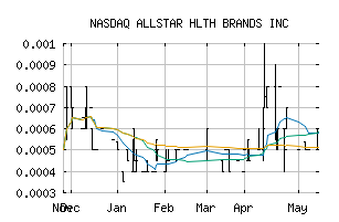 NASDAQ_ALST