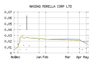 NASDAQ_ALTAF