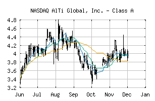NASDAQ_ALTI