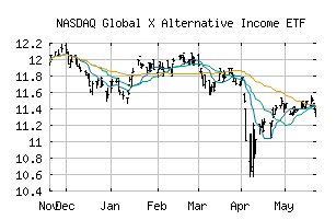 NASDAQ_ALTY