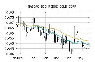 NASDAQ_ALVLF