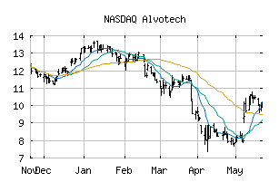 NASDAQ_ALVO