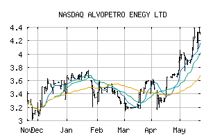 NASDAQ_ALVOF