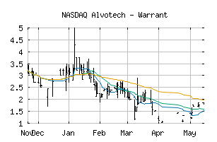 NASDAQ_ALVOW
