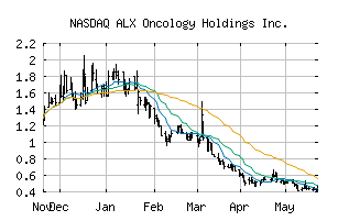 NASDAQ_ALXO