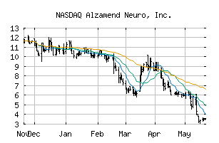 NASDAQ_ALZN