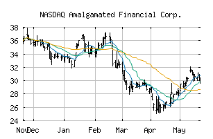 NASDAQ_AMAL