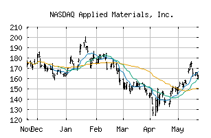 NASDAQ_AMAT