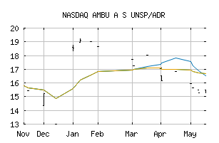 NASDAQ_AMBBY