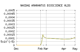 NASDAQ_AMBS