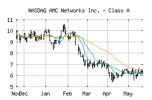 NASDAQ_AMCX