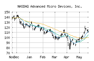 NASDAQ_AMD