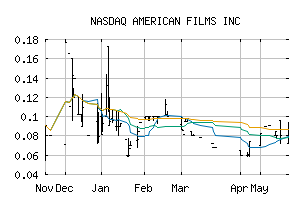 NASDAQ_AMFL