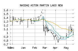 NASDAQ_AMGDF