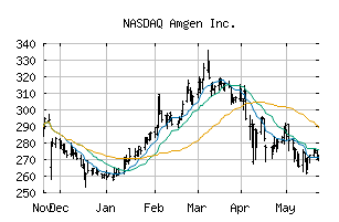 NASDAQ_AMGN
