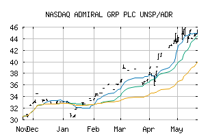 NASDAQ_AMIGY