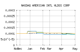 NASDAQ_AMIH