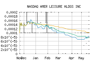 NASDAQ_AMLH