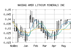 NASDAQ_AMLM