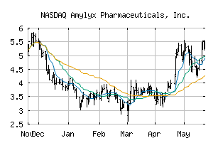 NASDAQ_AMLX