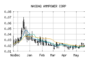 NASDAQ_AMMPF