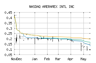 NASDAQ_AMMX