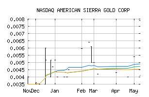 NASDAQ_AMNP