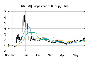 NASDAQ_AMPG