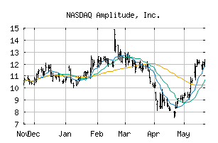 NASDAQ_AMPL